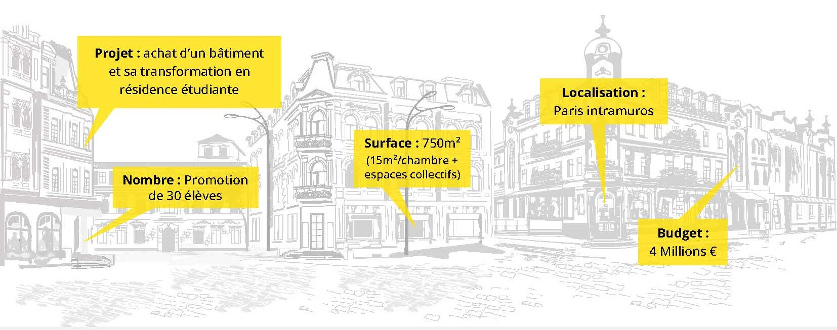 batiment du projet du CNSAD