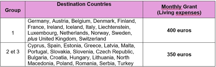 Erasmus grants 2024 2025