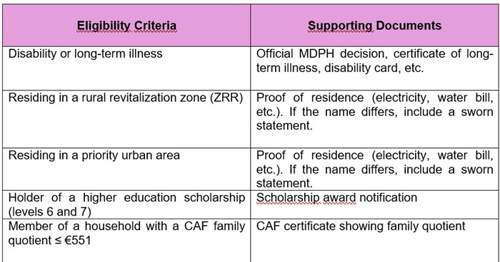 Erasmus grants 2024 2025 Criterias