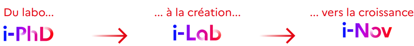 iphd i lab