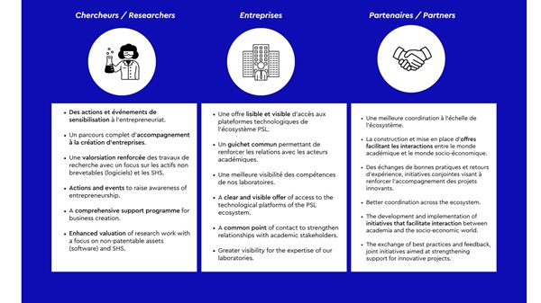 Visuel benefices attendus innovation