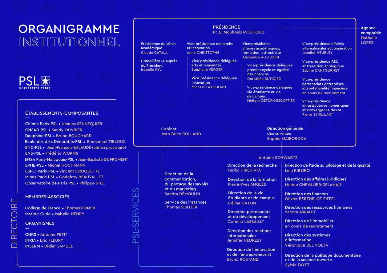 Photo de l'organigramme de l'Université PSL 2026