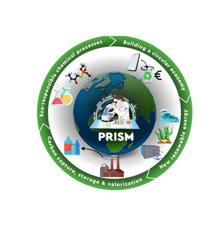 COFUND PRISM