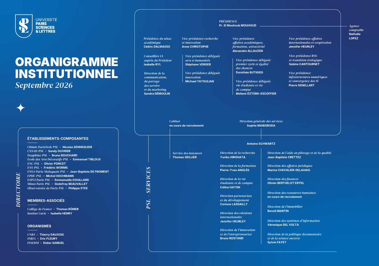 Organigramme institutionnel septembre 2026