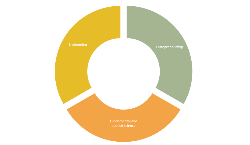 graphe_debouches-physics