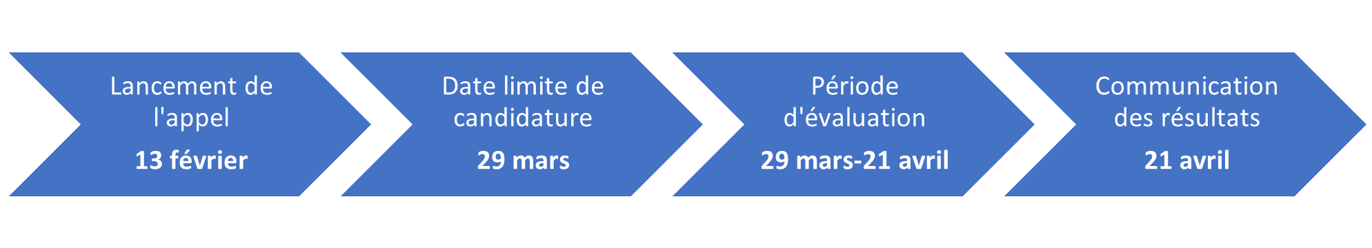 Calendrier Appel à Projet Partenariat 2023