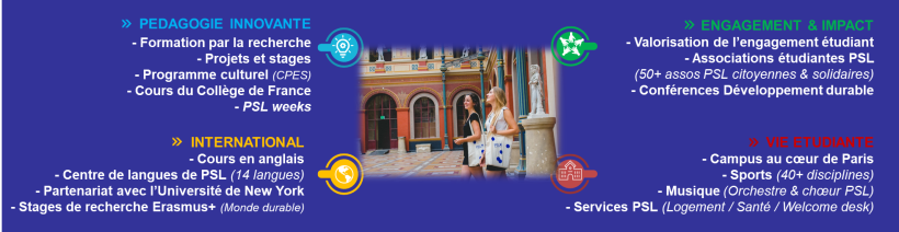 Assets Collège 2026