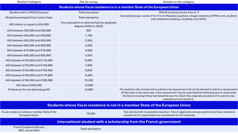 Tuition fee IASO 2026