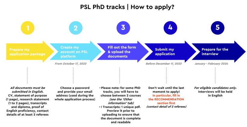 Phd tracks 2024