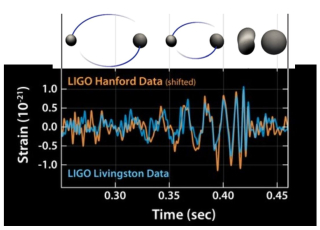 OBS-PSL onde gravitationnelle