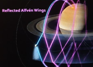 Schéma de l’interaction électrodynamique entre Encelade et Saturne. L’aile d’Alfvén principale est montrée en bleu, et les ailes d’Alfvén réfléchies en magenta. La corotation du tore d’Encelade est indiquée par la flèche. Les tailles relatives de Saturne et d’Encelade ne sont pas respectées. 